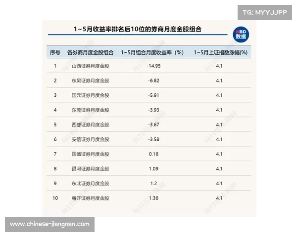 门迪时隔六个月首次参与皇马部分合练 为回归做好准备